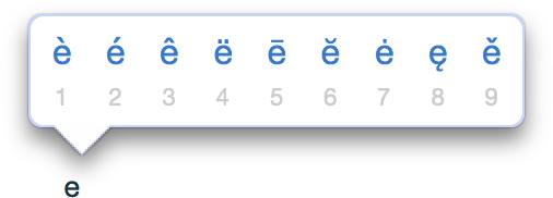 Postbox International Character Input